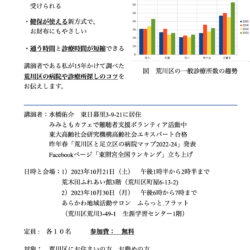 講演会：荒川区のコロナ後医療マップ