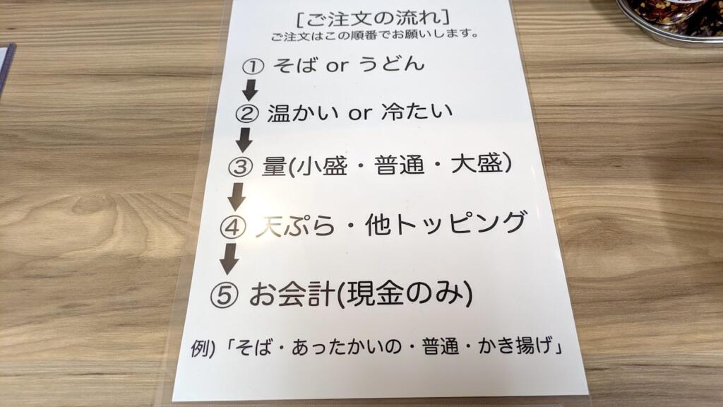 注文の仕方